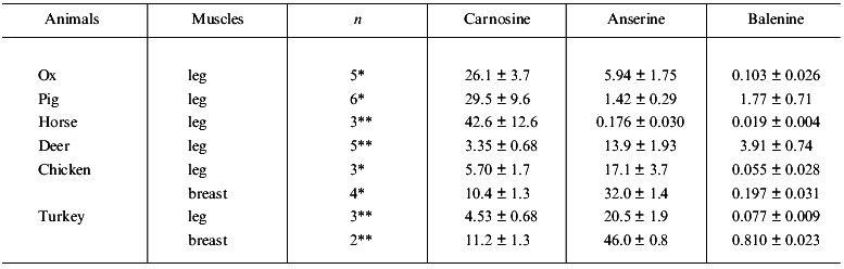 TABLE 4