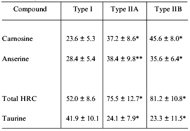 TABLE 6