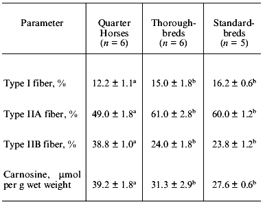 TABLE 8