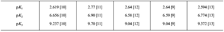 TABLE 1