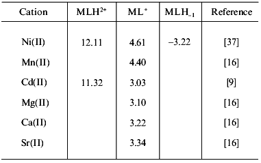 TABLE 3