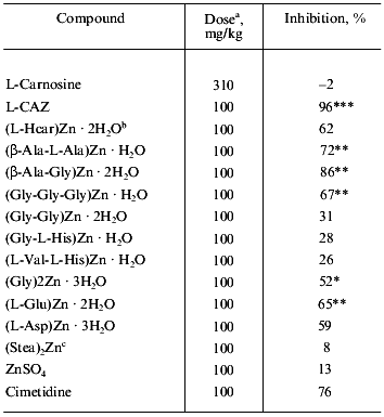 TABLE 2