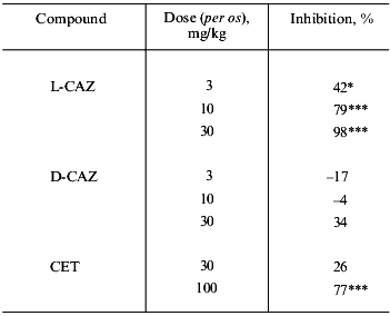 TABLE 3