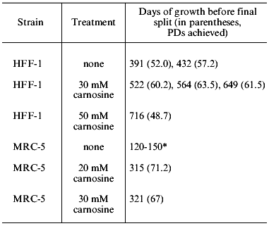 TABLE 1