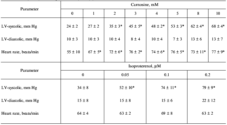 TABLE 1