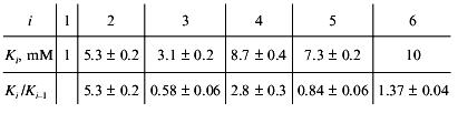 TABLE 1