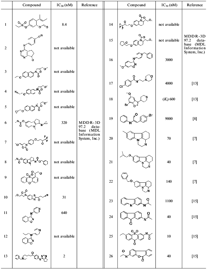 TABLE 1