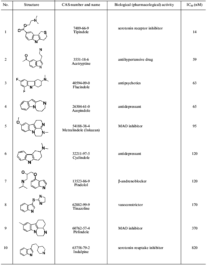 TABLE 2