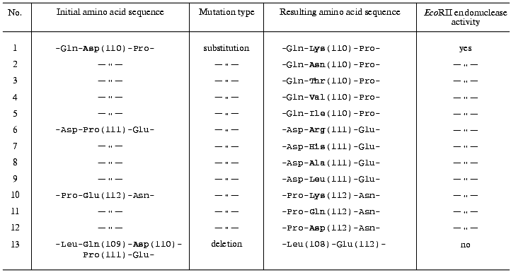 TABLE 1