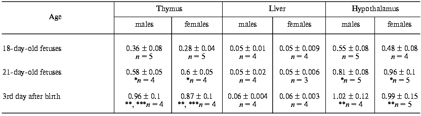 TABLE 1