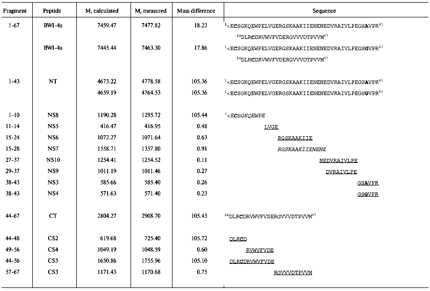 TABLE 1