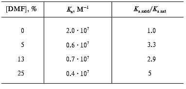 TABLE 4