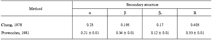 TABLE 1