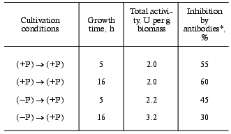 TABLE 1