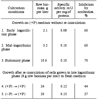 TABLE 2