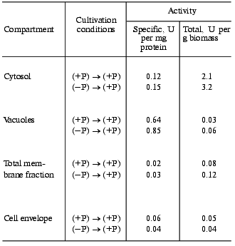 TABLE 3