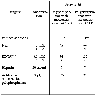 TABLE 6