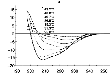 Figure 6a