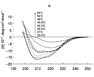 Figure 6b