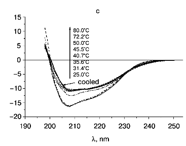 Figure 6c