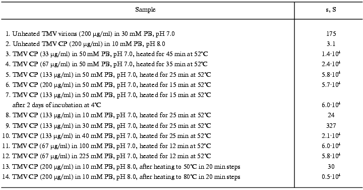 TABLE 1