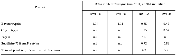 TABLE 2