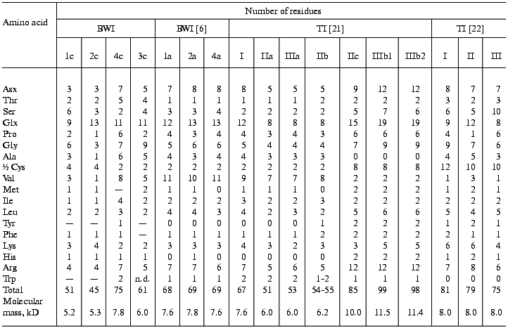 TABLE 4