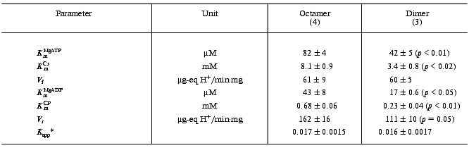 TABLE 2