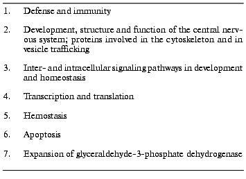 TABLE 3