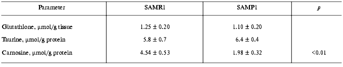 TABLE 1