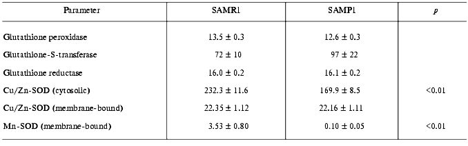 TABLE 2