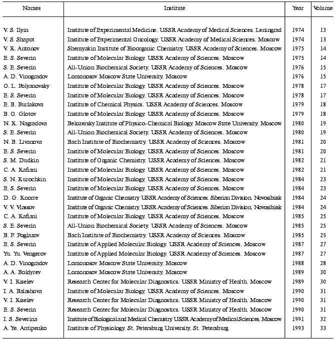 TABLE 1