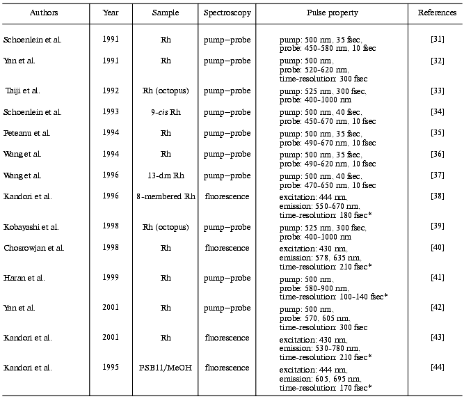 TABLE 1