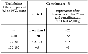 TABLE 2