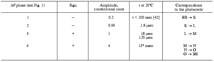 TABLE 3