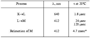 TABLE 4