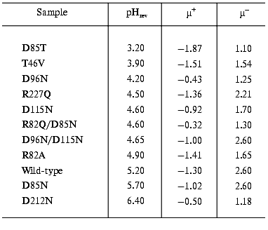 TABLE 1