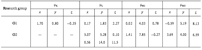 TABLE 3