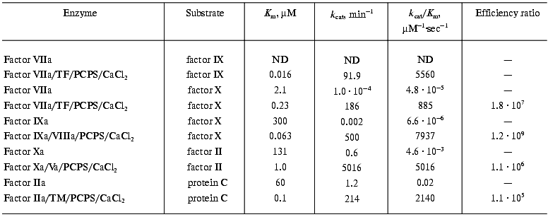 TABLE 3