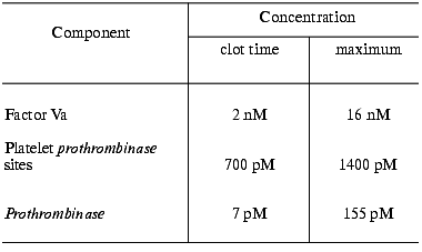 TABLE 4