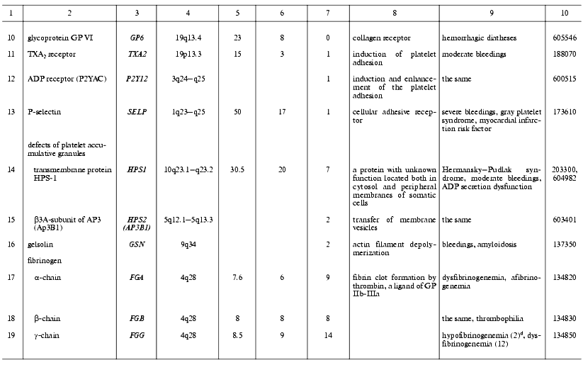 TABLE 1b