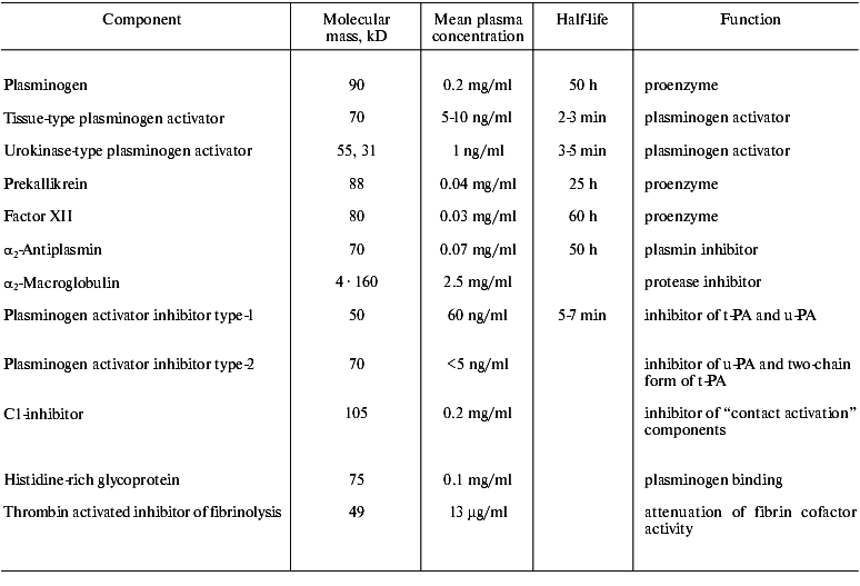 TABLE 1