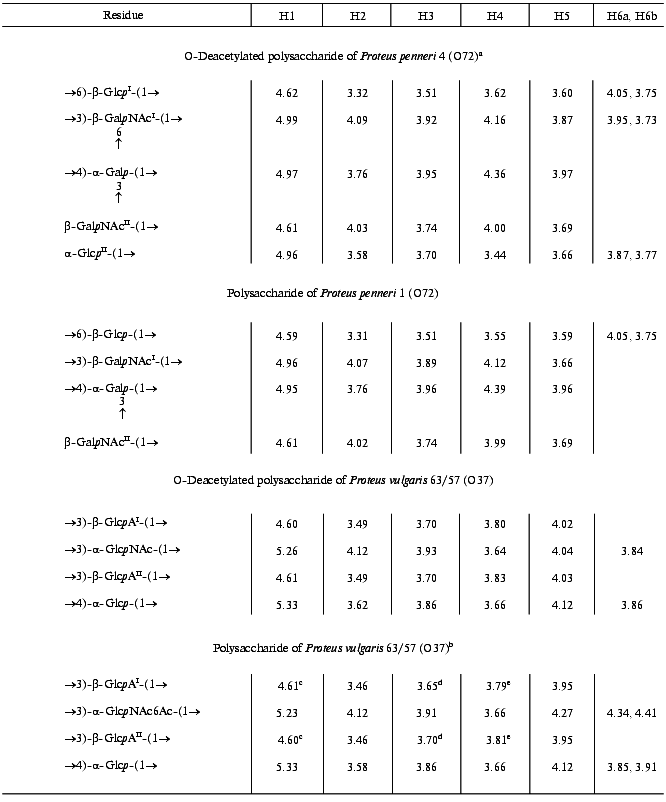 TABLE 1