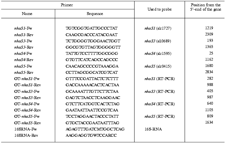 TABLE 1