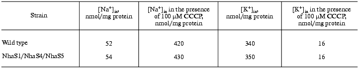 TABLE 2