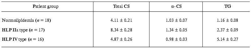 TABLE 1