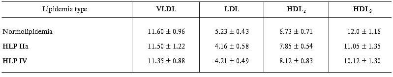 TABLE 4