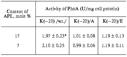 TABLE 2