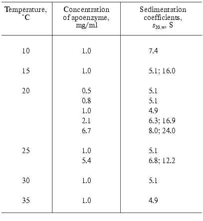 TABLE 1