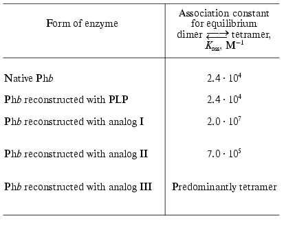 TABLE 3